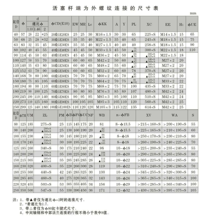 工程油缸